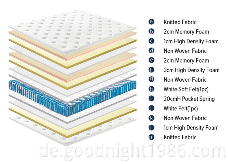 Großhandelspreis Single Square Pocket Spring ungiftig hautfreundliche Memory-Schaum-Schlafmatratze